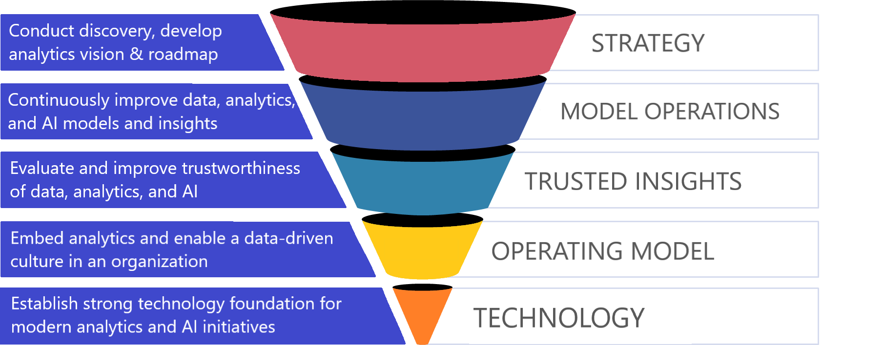 FUNNEL