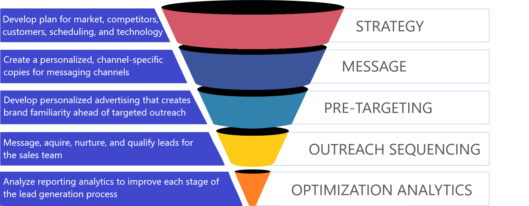 funnel-lead generation