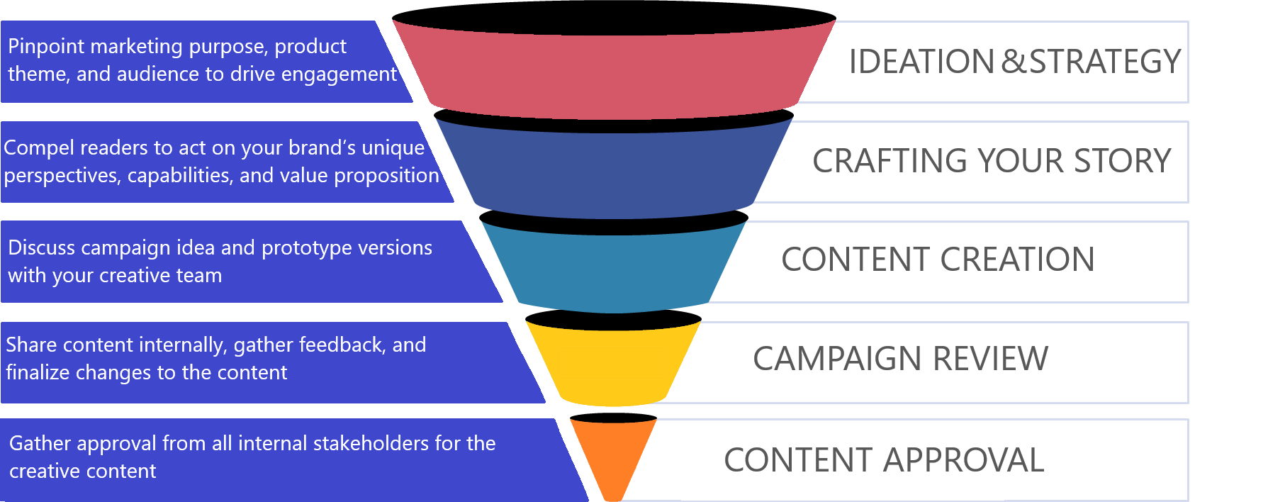 funnel-creative-services